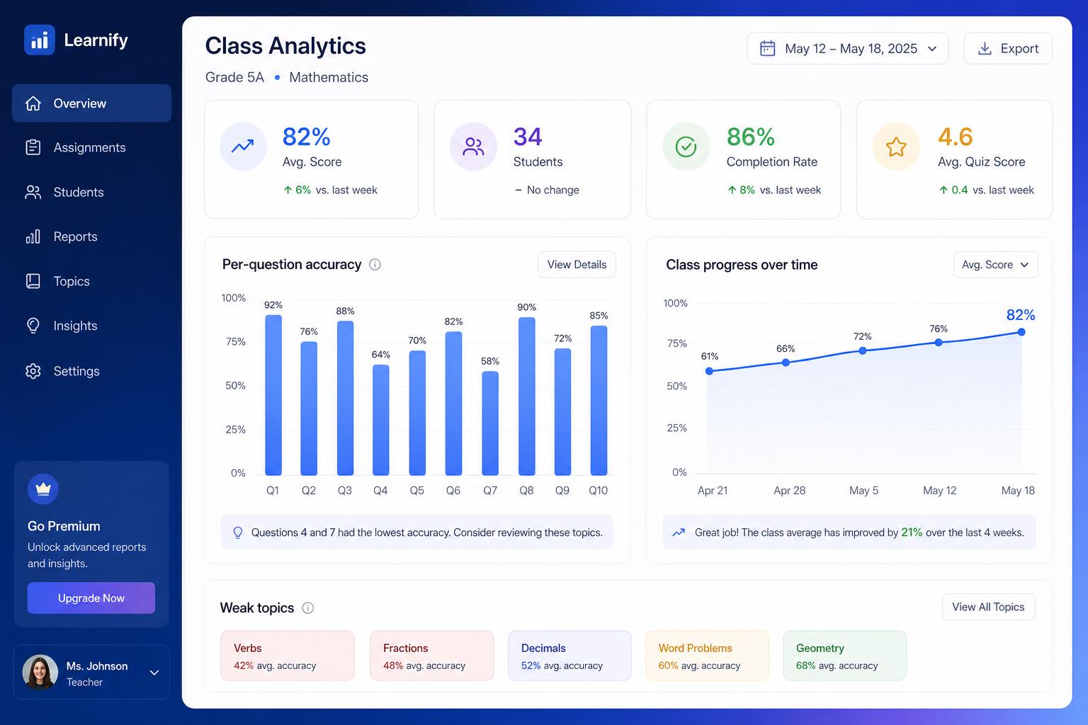 Class analytics
